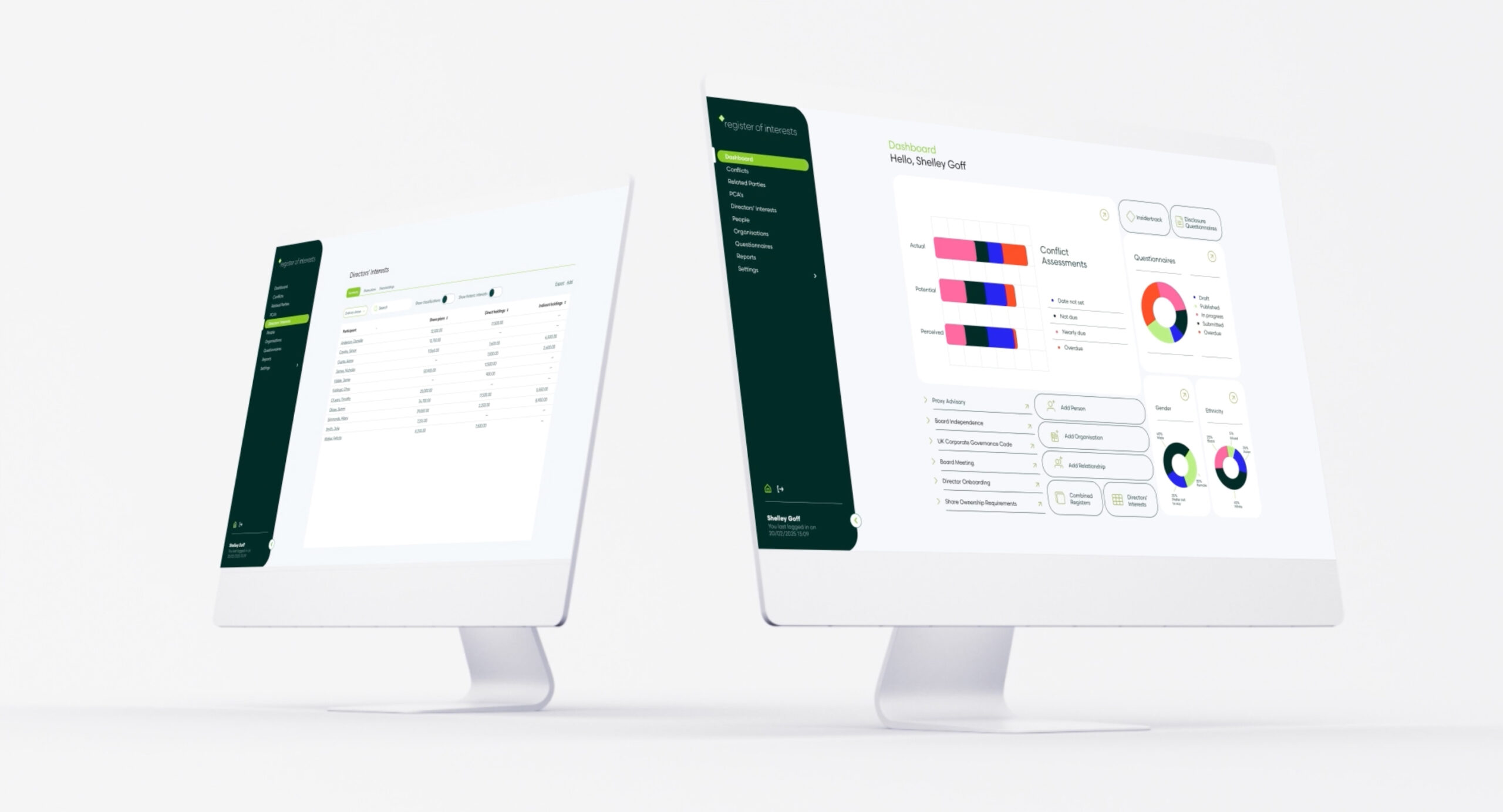 RI_Dashboard RI Dashboard